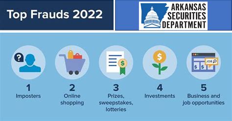 The top scams of 2022 .